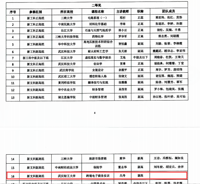 喜报！我校教师吕丹荣获省高校教师教学创新大赛二等奖 武汉轻工大学新闻网